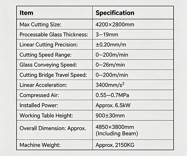 0-200m/min high speed glass line